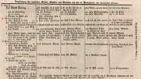 Srovnávací chovatelská tabulka z roku 1837. Zdroj: archiv autora